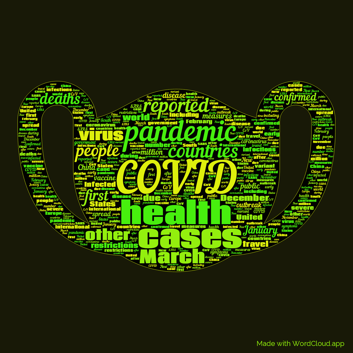 Word cloud in a Face Mask shape with 50 words like COVID, pandemic and health in green and black.
