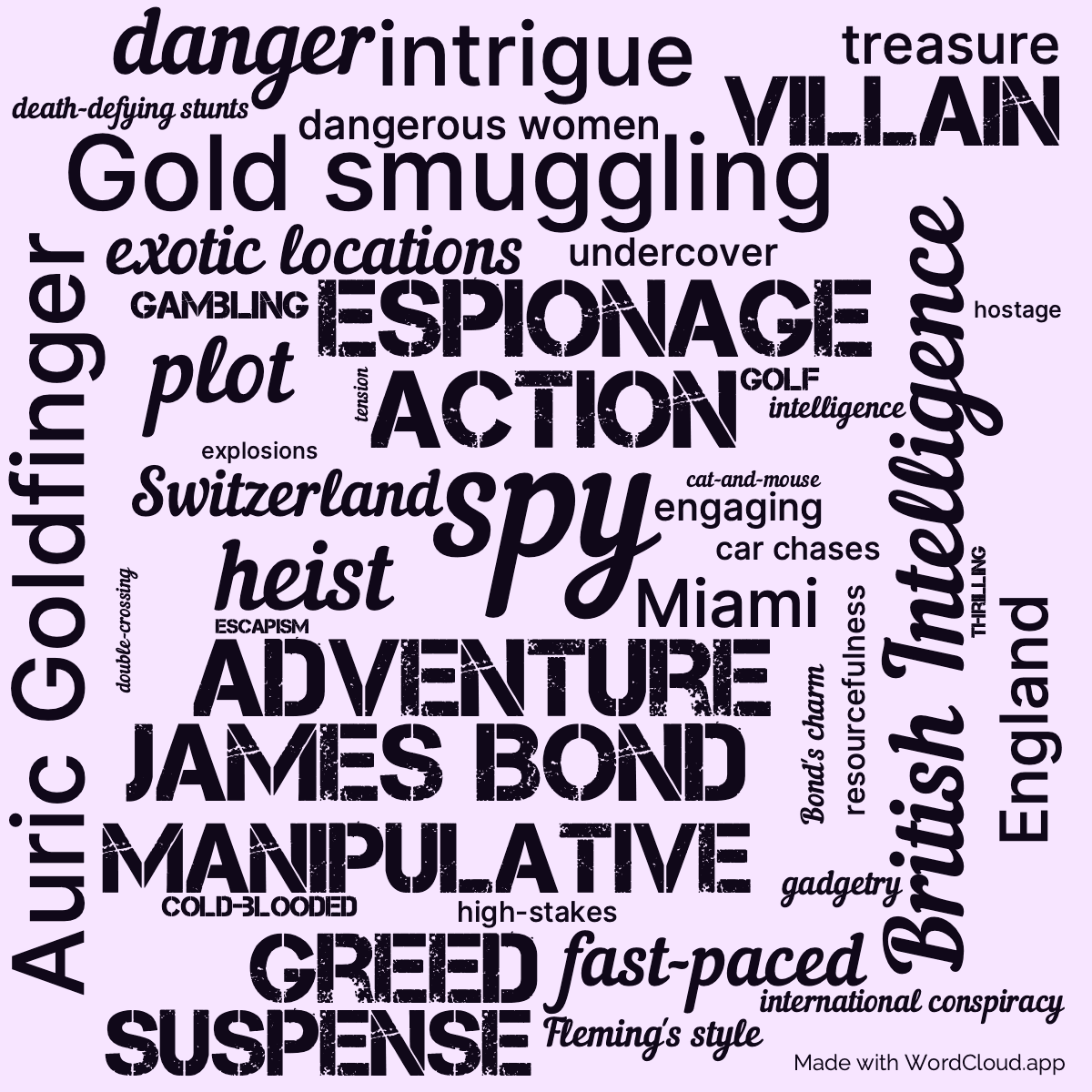 Word cloud of the book Goldfinger with 44 words like spy, action and adventure.