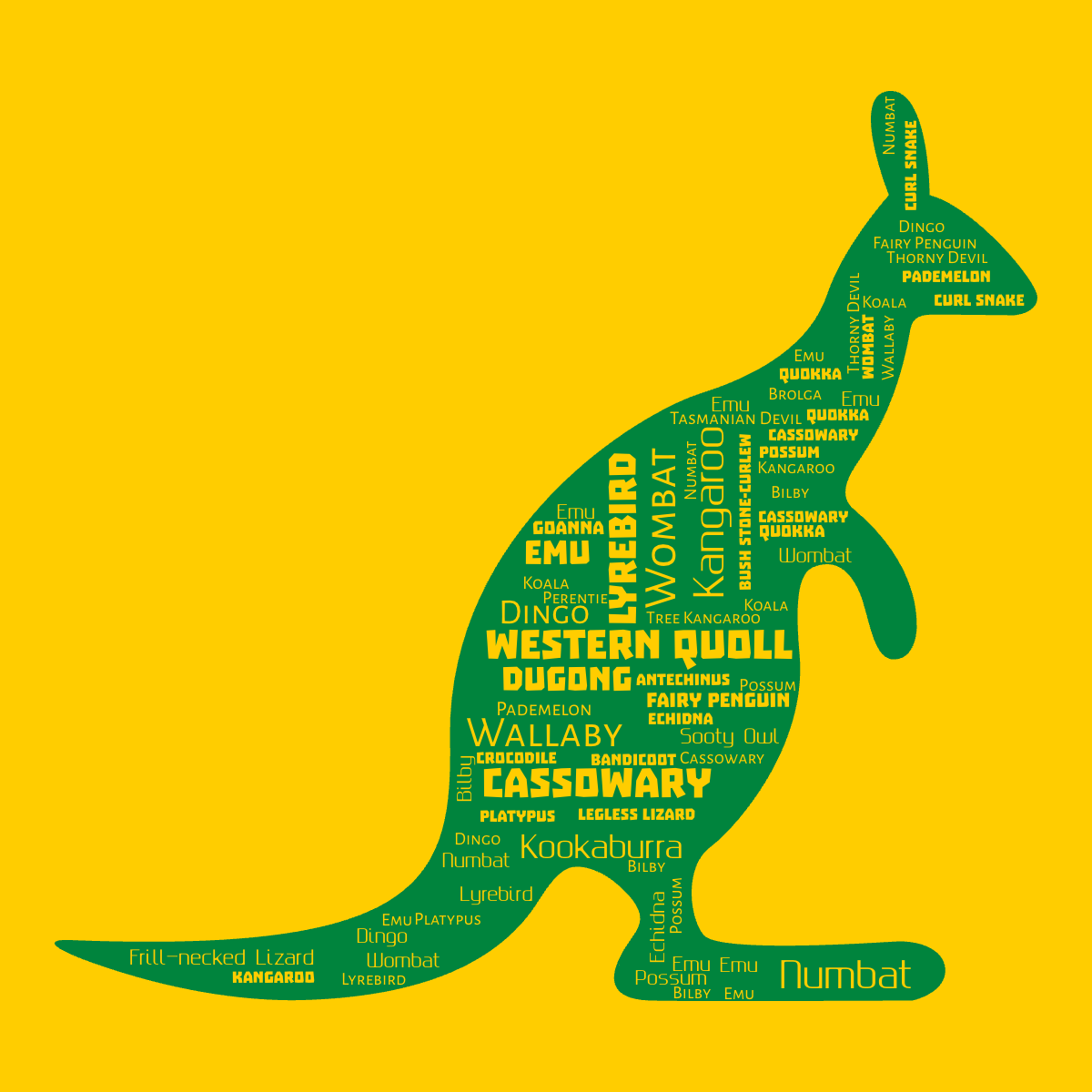 Word cloud in a Kangaroo shape with 37 words like Kangaroo, Koala and Platypus in yellow and green.