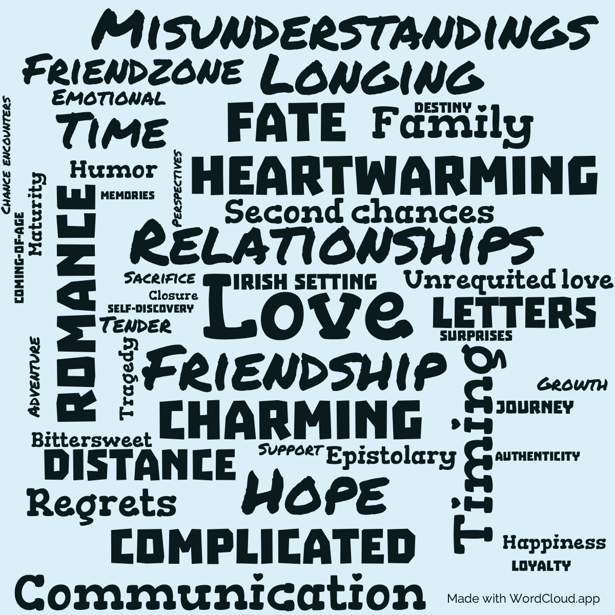 Word cloud of the book Love, Rose Where Rainbows End with 45 words like Love, Friendship and Relationships.