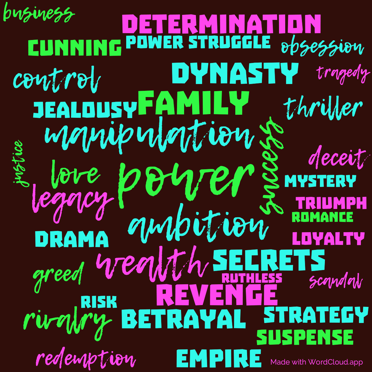 Word cloud of the book Master of the Game with 37 words like power, ambition and manipulation.