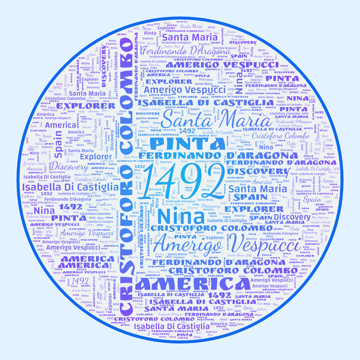 Word cloud in a Circle shape with 12 words like 1492, Cristoforo Colombo and Nina in blue and purple.