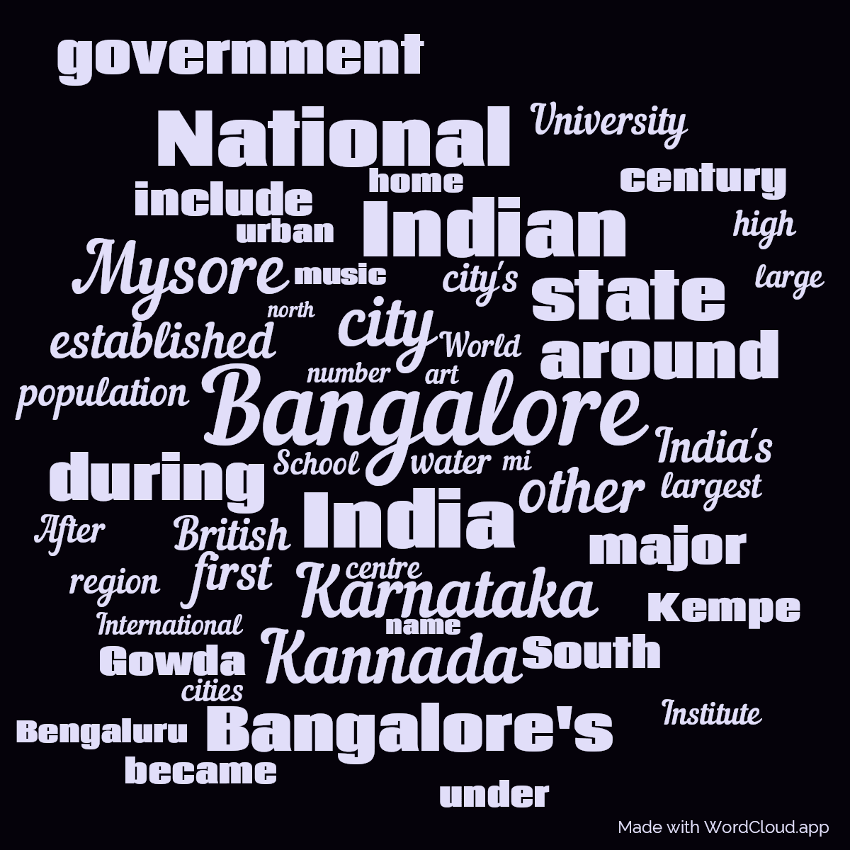 Word cloud with 50 words like Bangalore, city and India in blue and black.