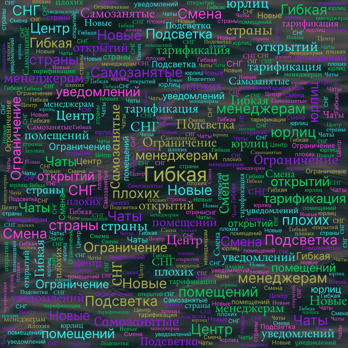 Word cloud with 17 words like Гибкая, менеджерам and Новые in multicolor.