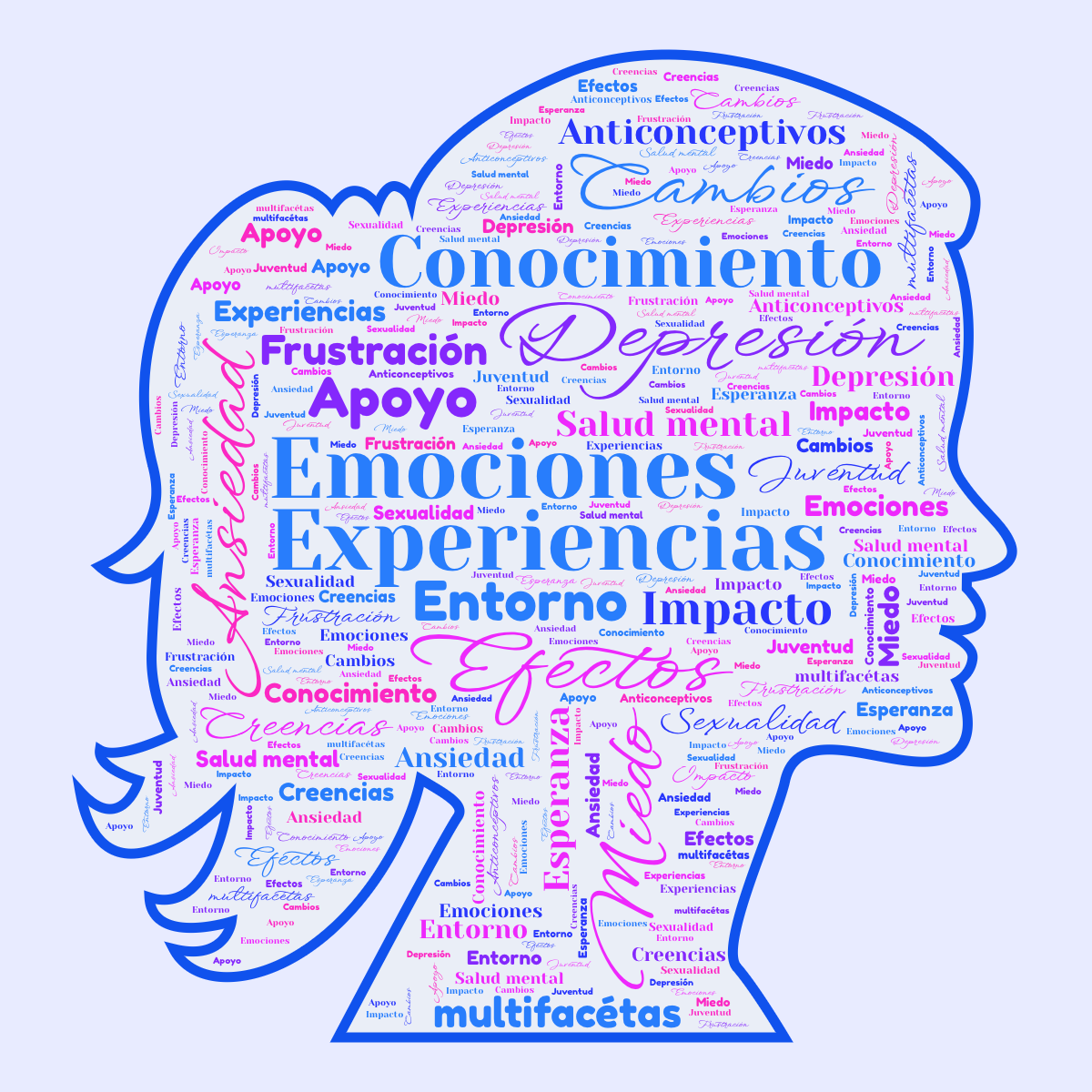 Word cloud in a Woman Face shape with 19 words like Experiencias, Emociones and Efectos in blue and purple.