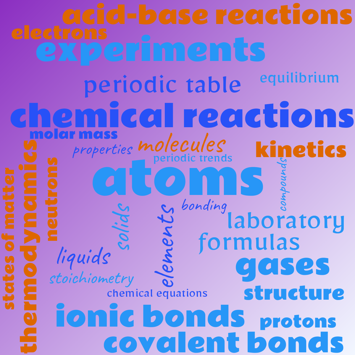Word cloud with 29 words like atoms, molecules and elements in blue, orange and purple.