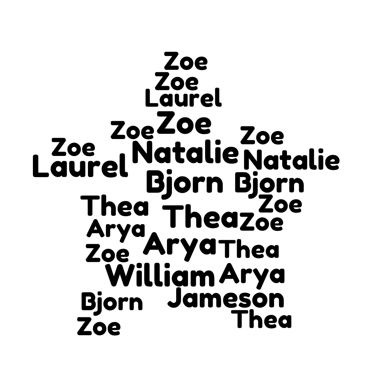 Word cloud in a Star shape with 8 words like Arya, Zoe and Laurel in black.