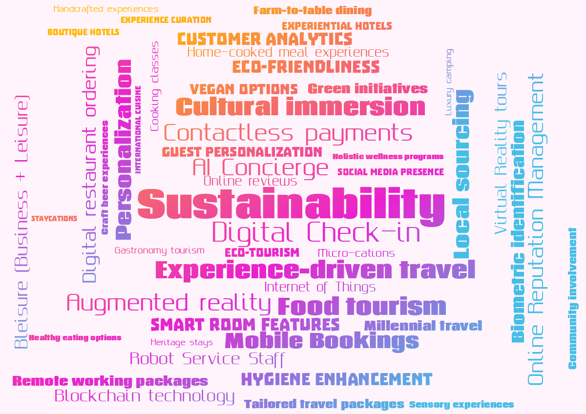 Word cloud with 50 words like Sustainability, Digital Check-in and AI Concierge in multicolor.