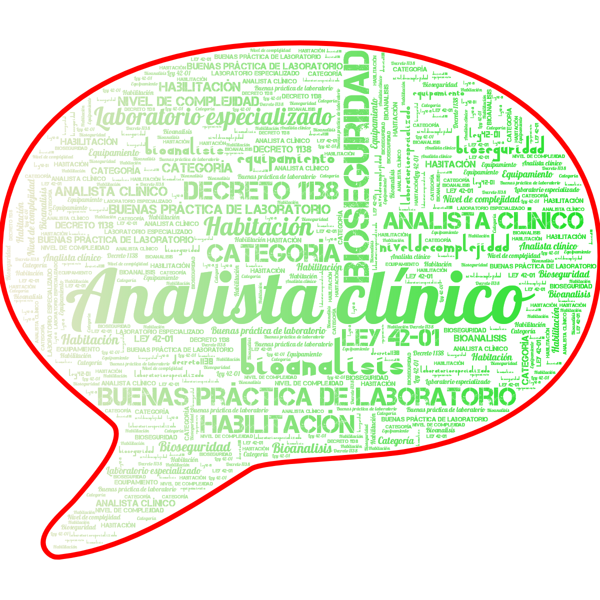 Word cloud in a Speech Bubble shape with 12 words like Analista clínico , Bioanalisis and Bioseguridad in multicolor.