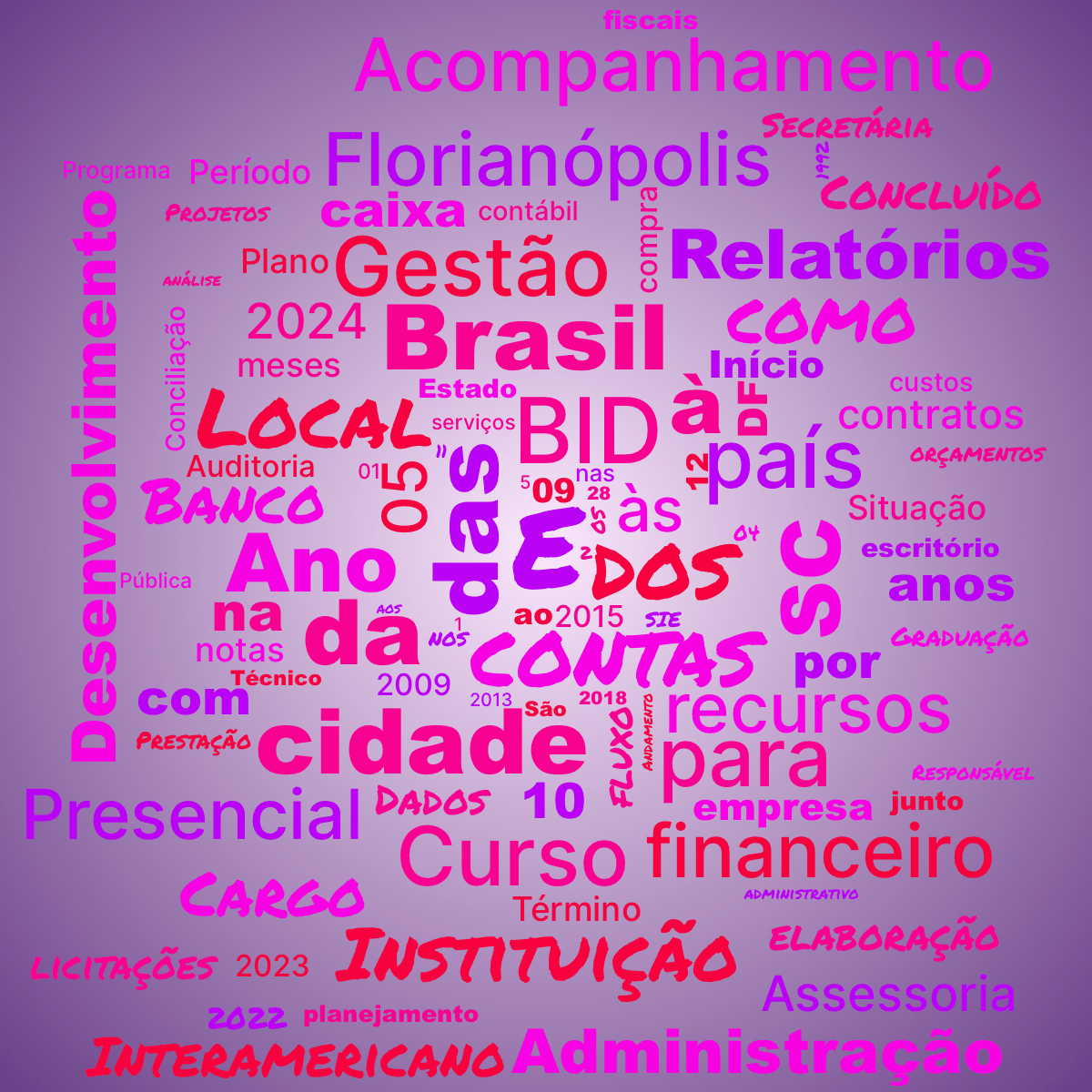 Word cloud with 100 words like e, das and contas in purple, pink and red.