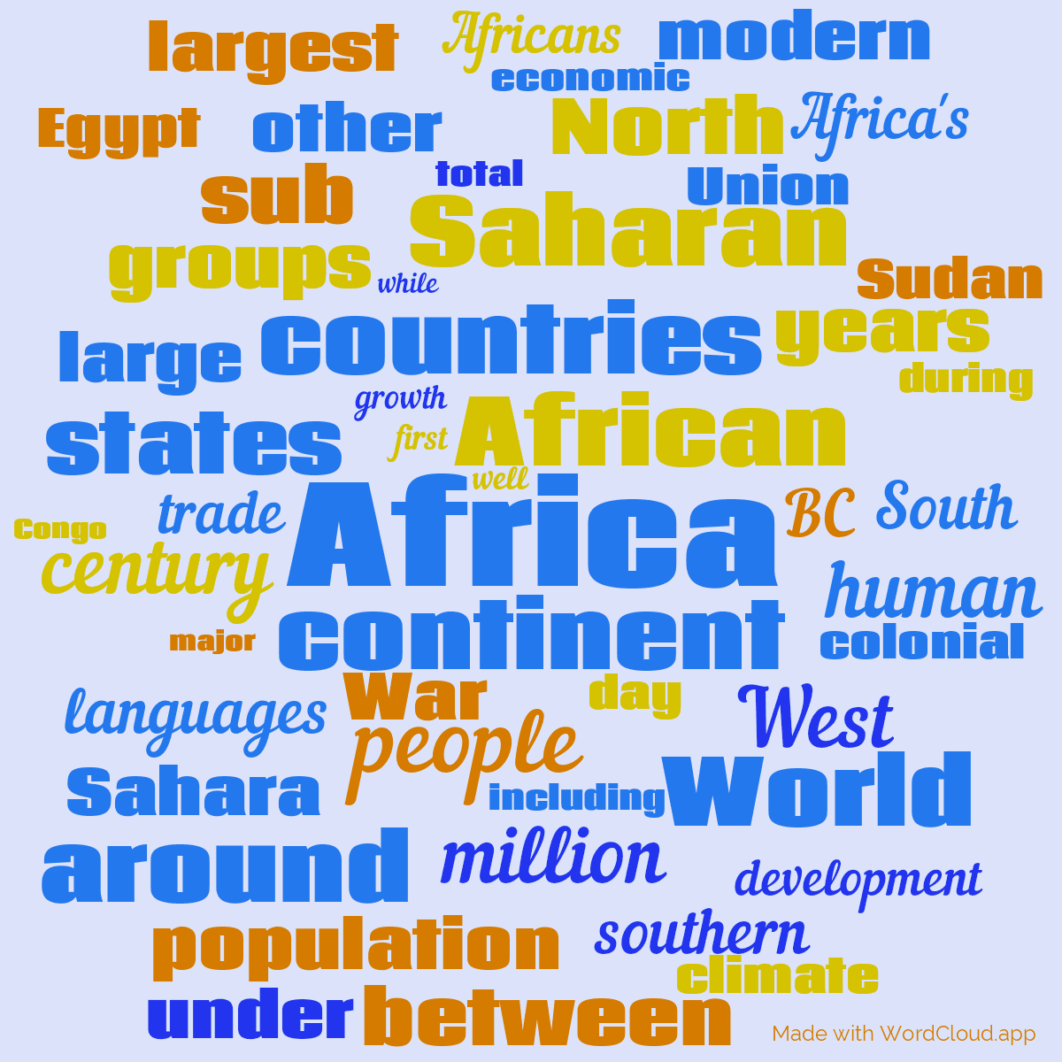 Word cloud with 50 words like Africa, African and continent in blue, orange and yellow.