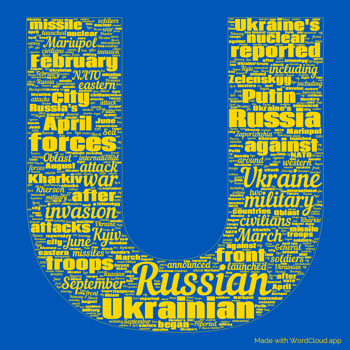 Word cloud in the shape of the letter U with 50 words like Russian, Ukrainian and Ukraine in yellow and blue.