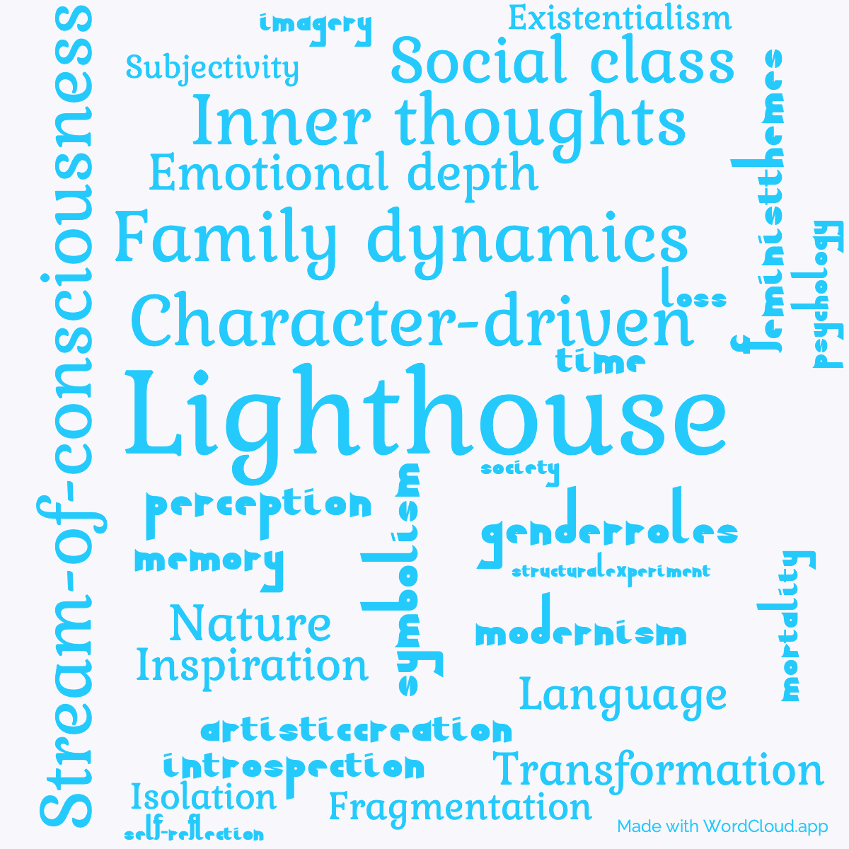 Word cloud of the book To the Lighthouse with 31 words like Lighthouse, Stream-of-consciousness and Character-driven .