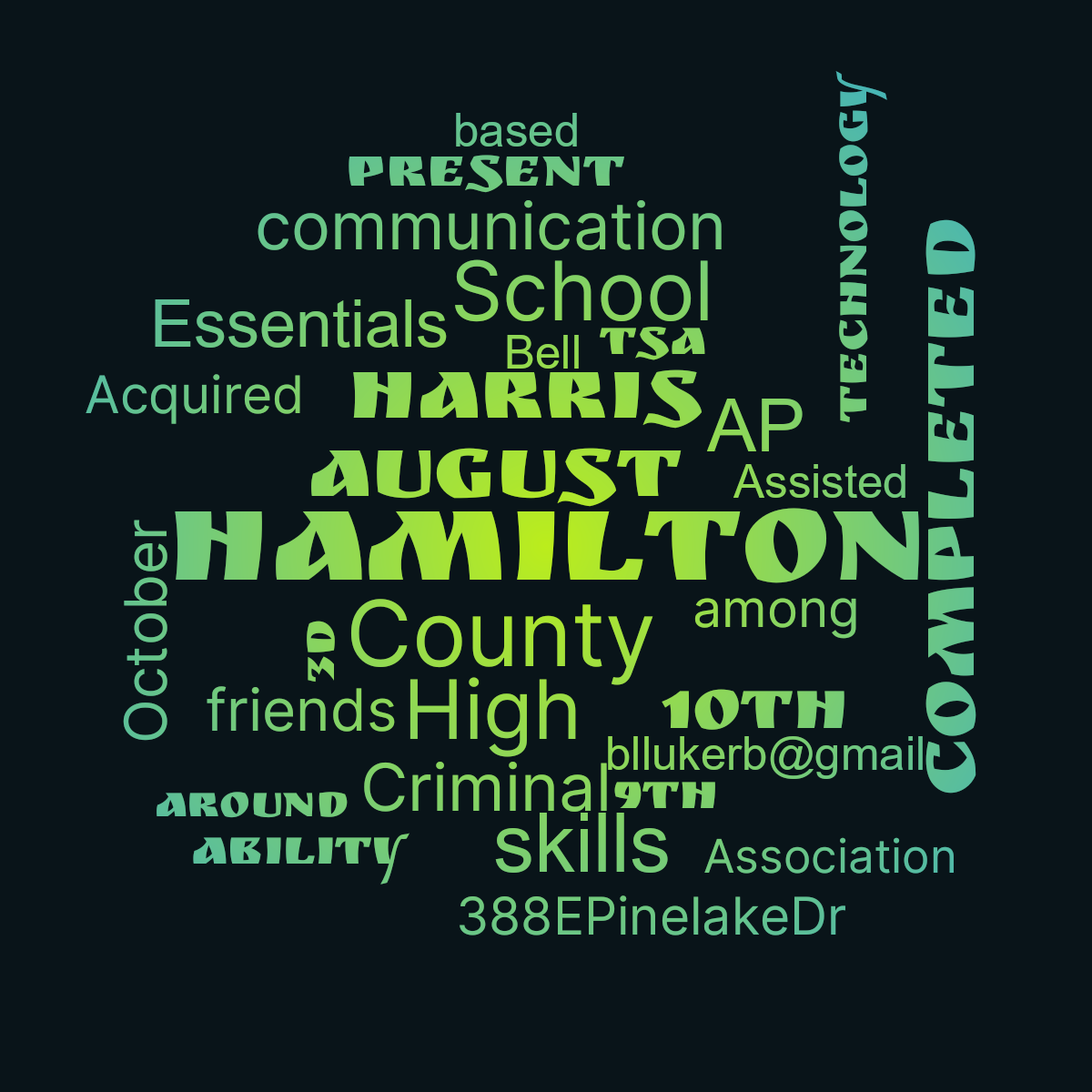 Word cloud with 30 words like Hamilton, Completed and August in green and blue.