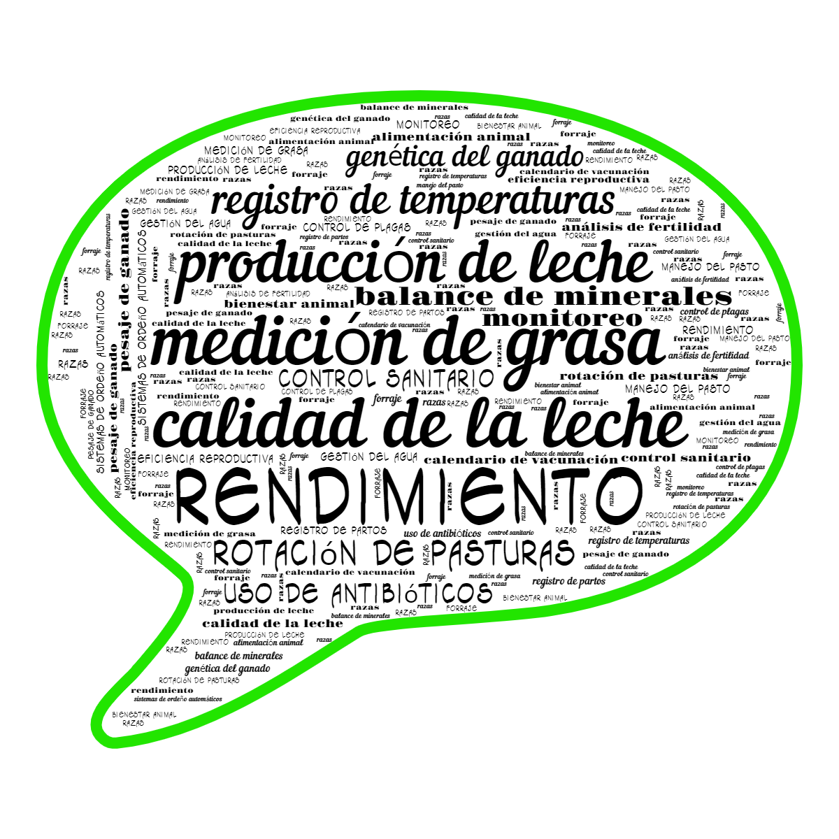 Word cloud in a Speech Bubble shape with 24 words like producción de leche, razas and alimentación animal in black and green.