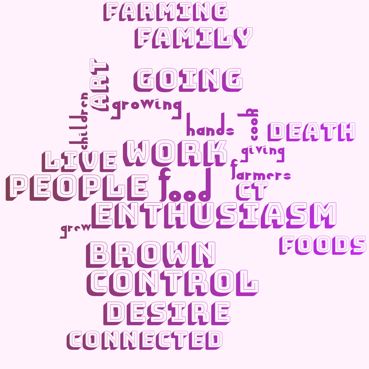 Word cloud with 23 words like food, work and enthusiasm in purple and red.