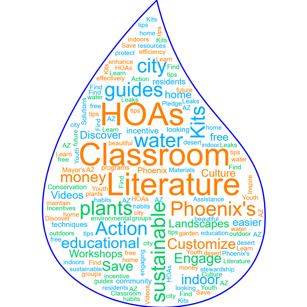 Word cloud in a Water Drop shape with 68 words like water, Save and desert in multicolor.