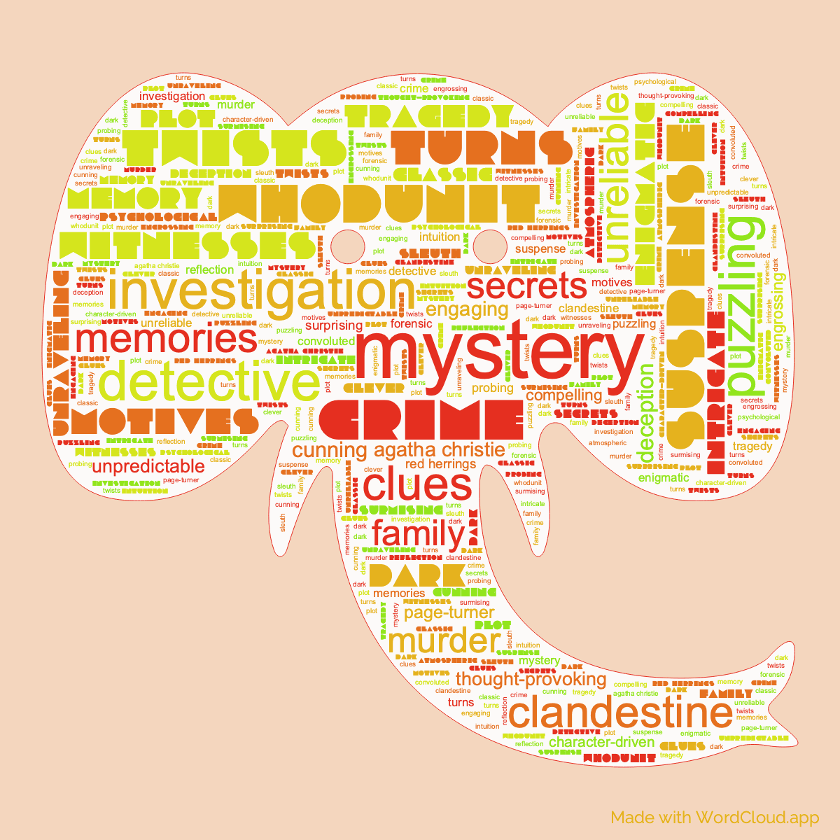Word cloud of the book Elephants Can Remember in an Elephant Face shape with 48 words like mystery, crime and investigation.