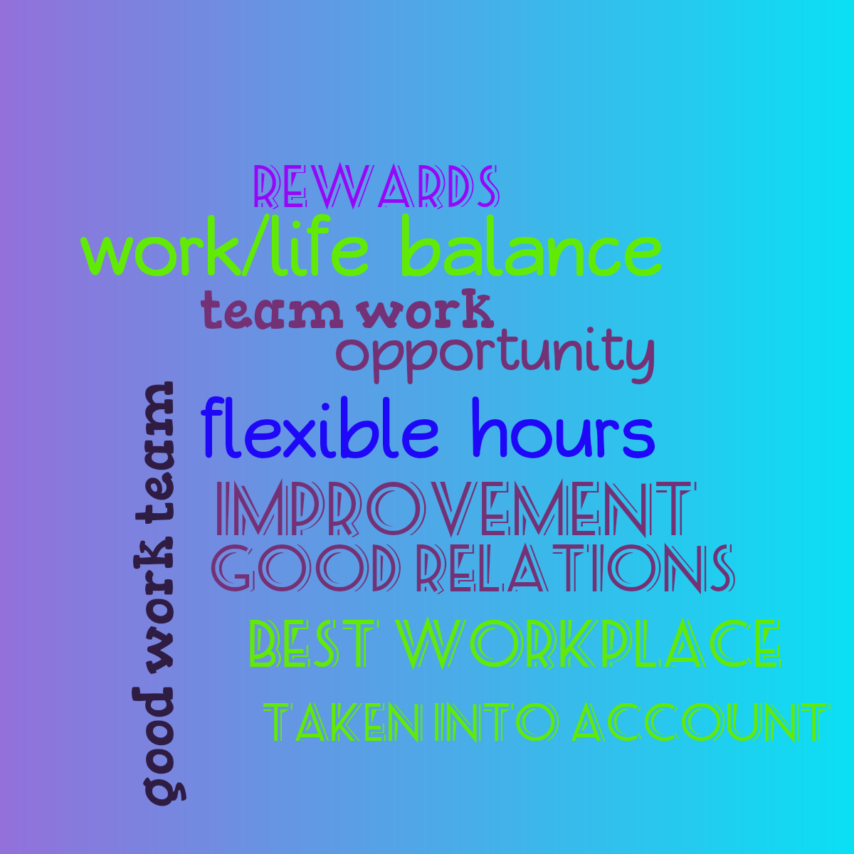 Word cloud with 10 words like work/life balance, flexible hours and improvement in green, purple and blue.