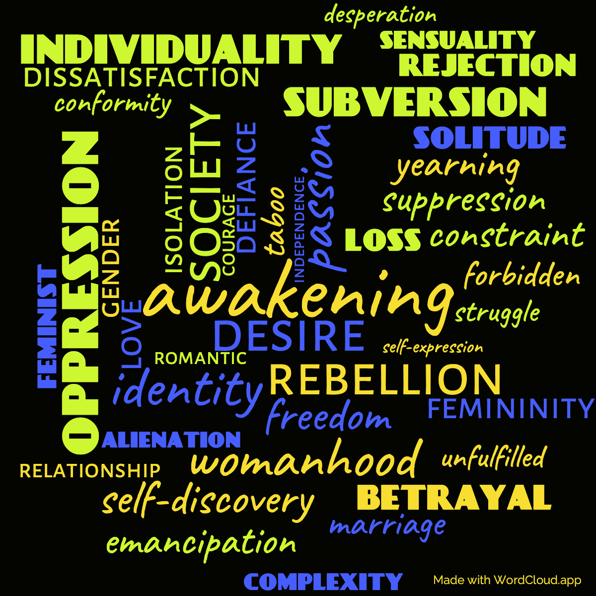 Word cloud of the book The Awakening, and Selected Short Stories with 42 words like awakening, desire and passion.