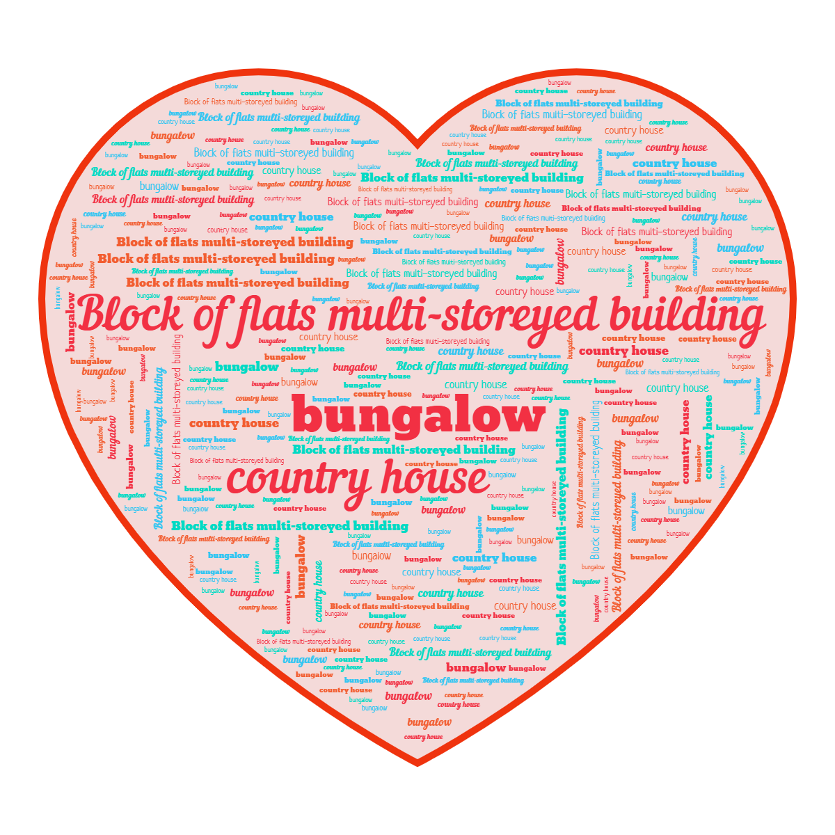 Word cloud in a Heart shape with 3 repeated words like Block of flats multi-storeyed , country house and bungalow in red and blue.