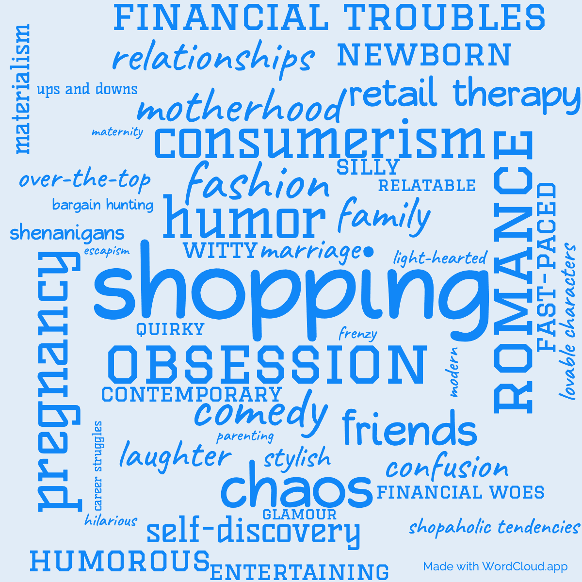 Word cloud of the book Shopaholic and Baby with 46 words like shopping, obsession and pregnancy.