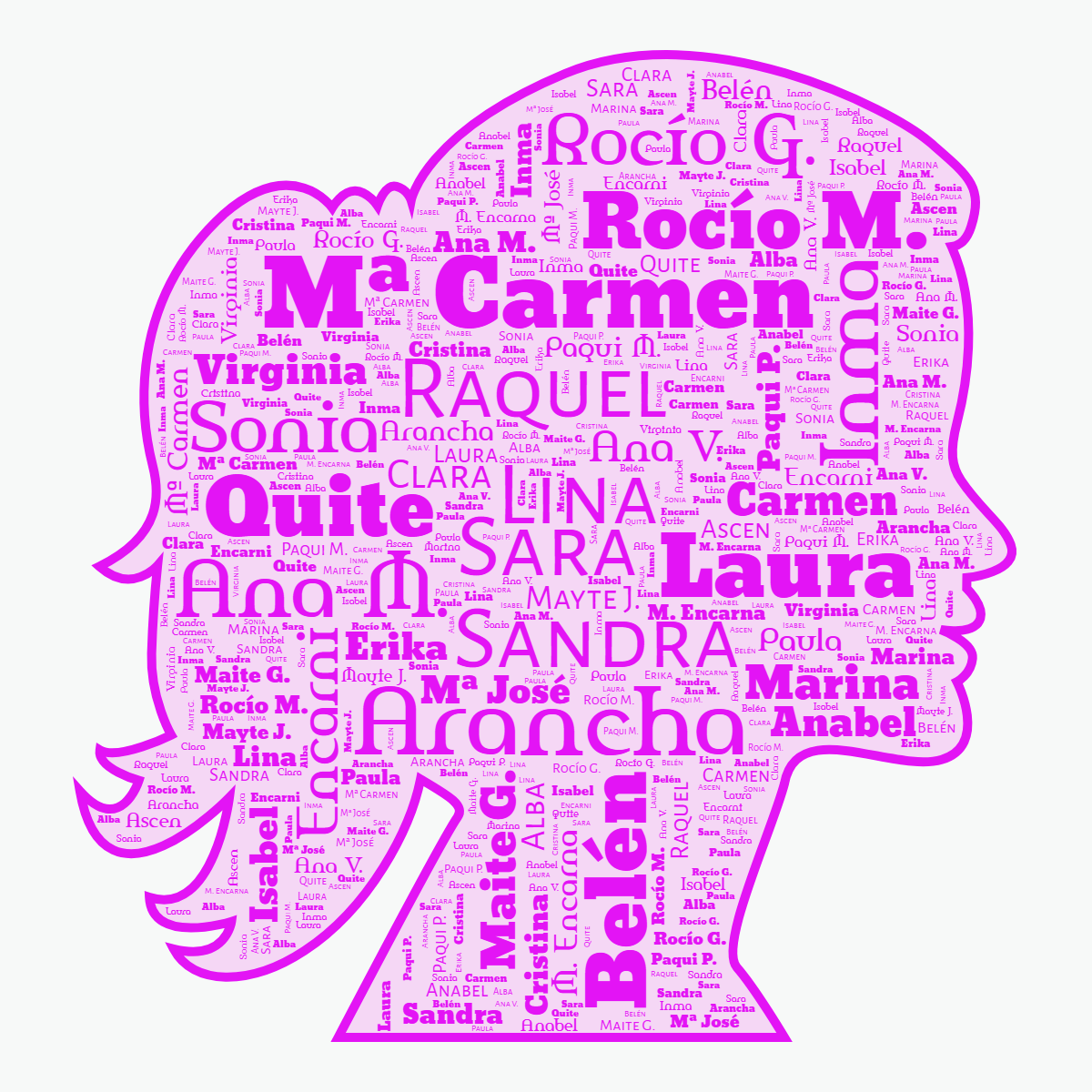 Word cloud in a Woman Face shape with 33 words like Ana V., Quite and Laura in purple and green.