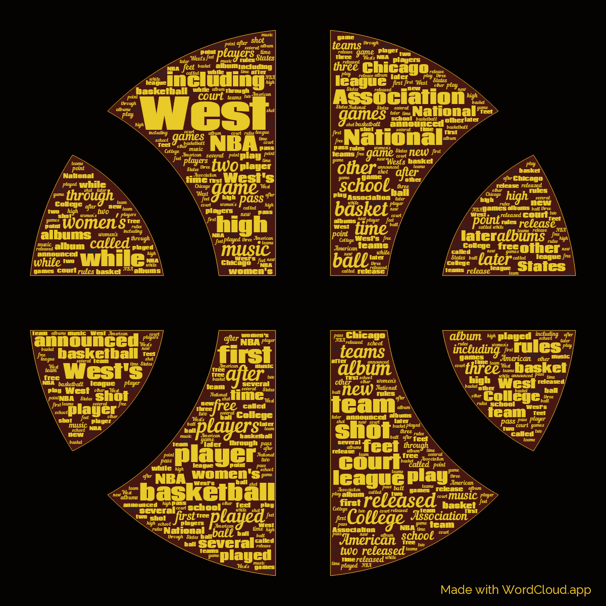 Word cloud in a Basketball shape with 50 words like basketball, ball and players in green.
