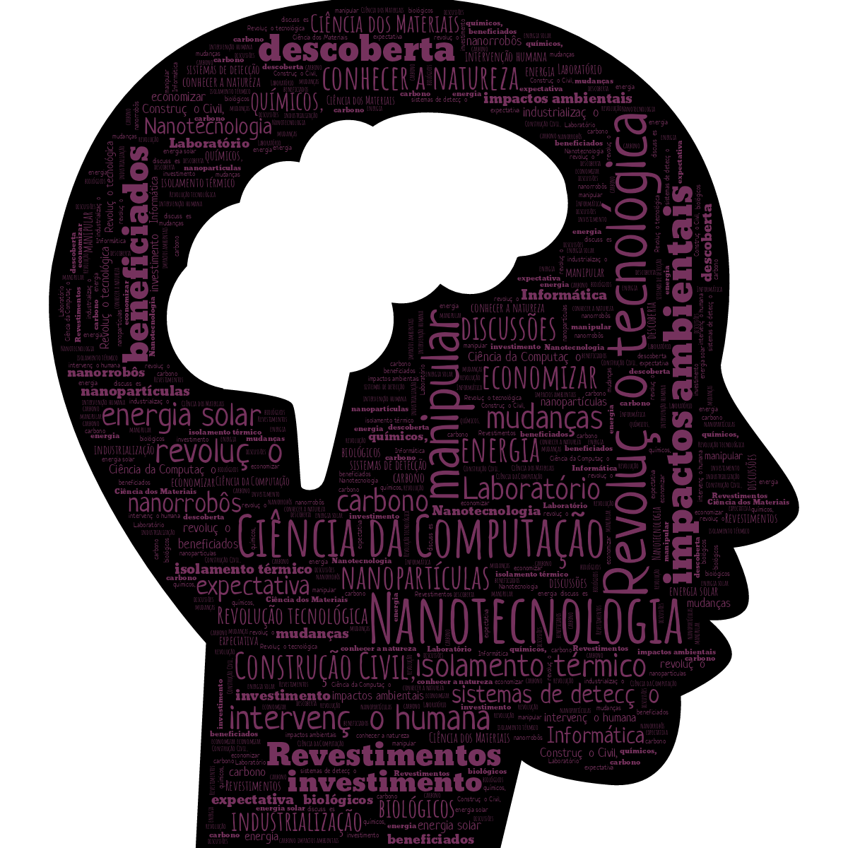 Word cloud in a Brain Head shape with 30 words like Nanotecnologia, Revolução tecnológica and Ciência da Computação in pink, white and black.