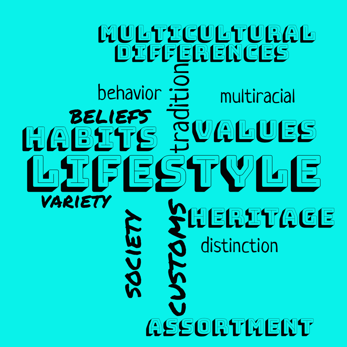 Word cloud with 15 words like lifestyle, tradition and customs in black and blue.
