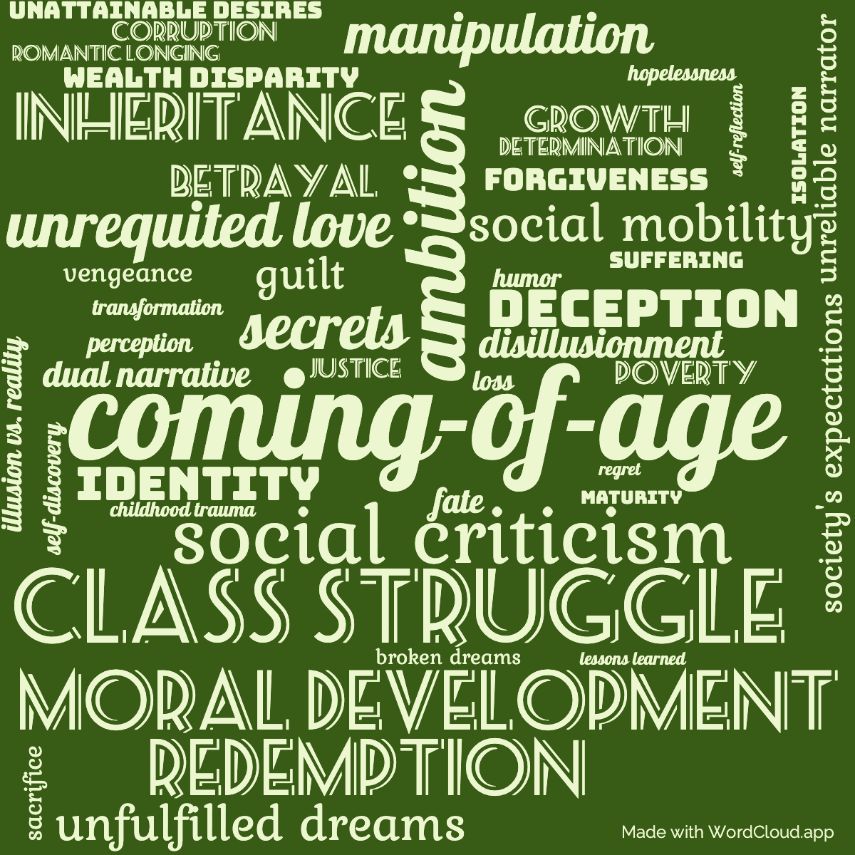 Word cloud of the book Great Expectations with 47 words like coming-of-age, ambition and class struggle.