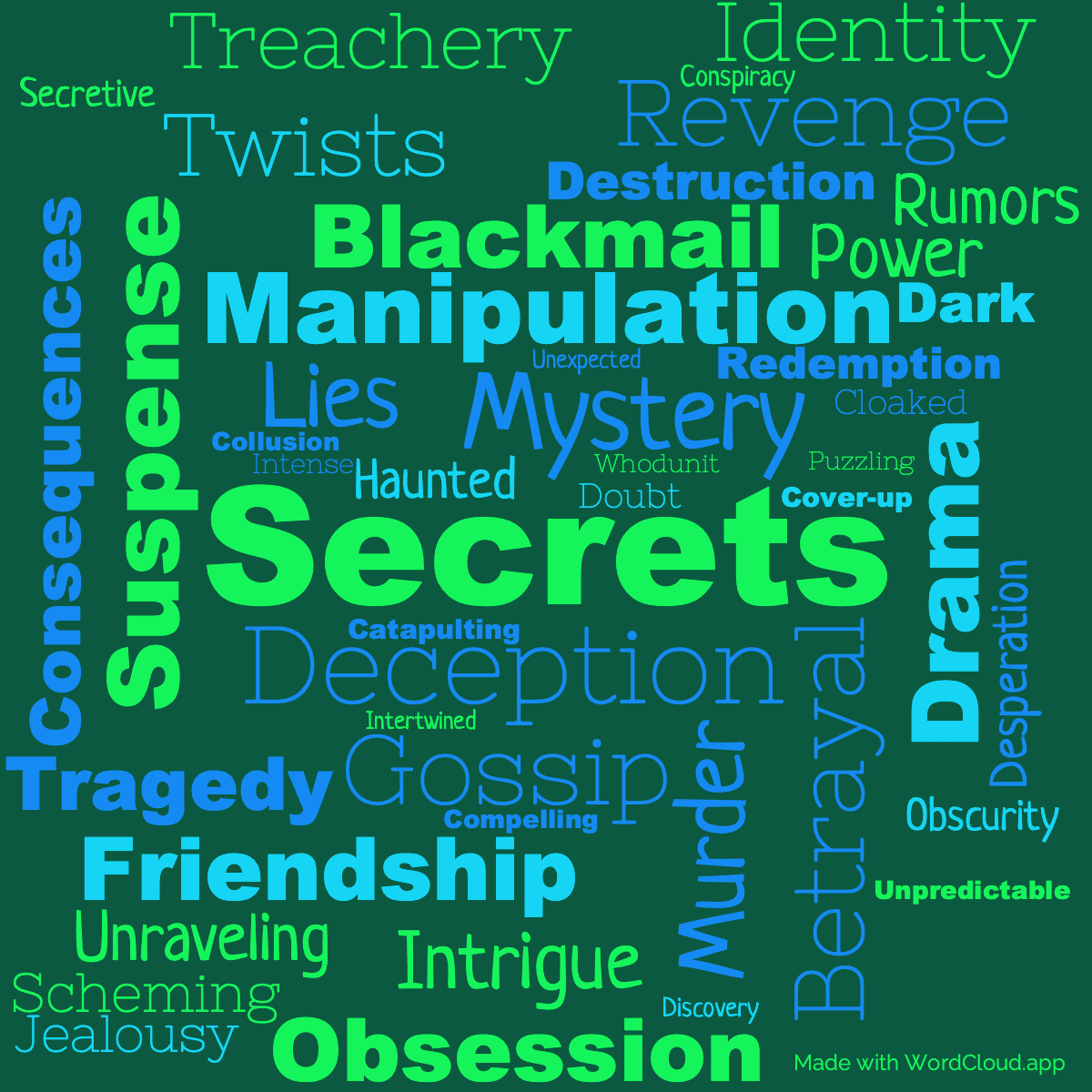 Word cloud of the book Pretty Little Liars. Wanted with 46 words like Secrets, Mystery and Deception.