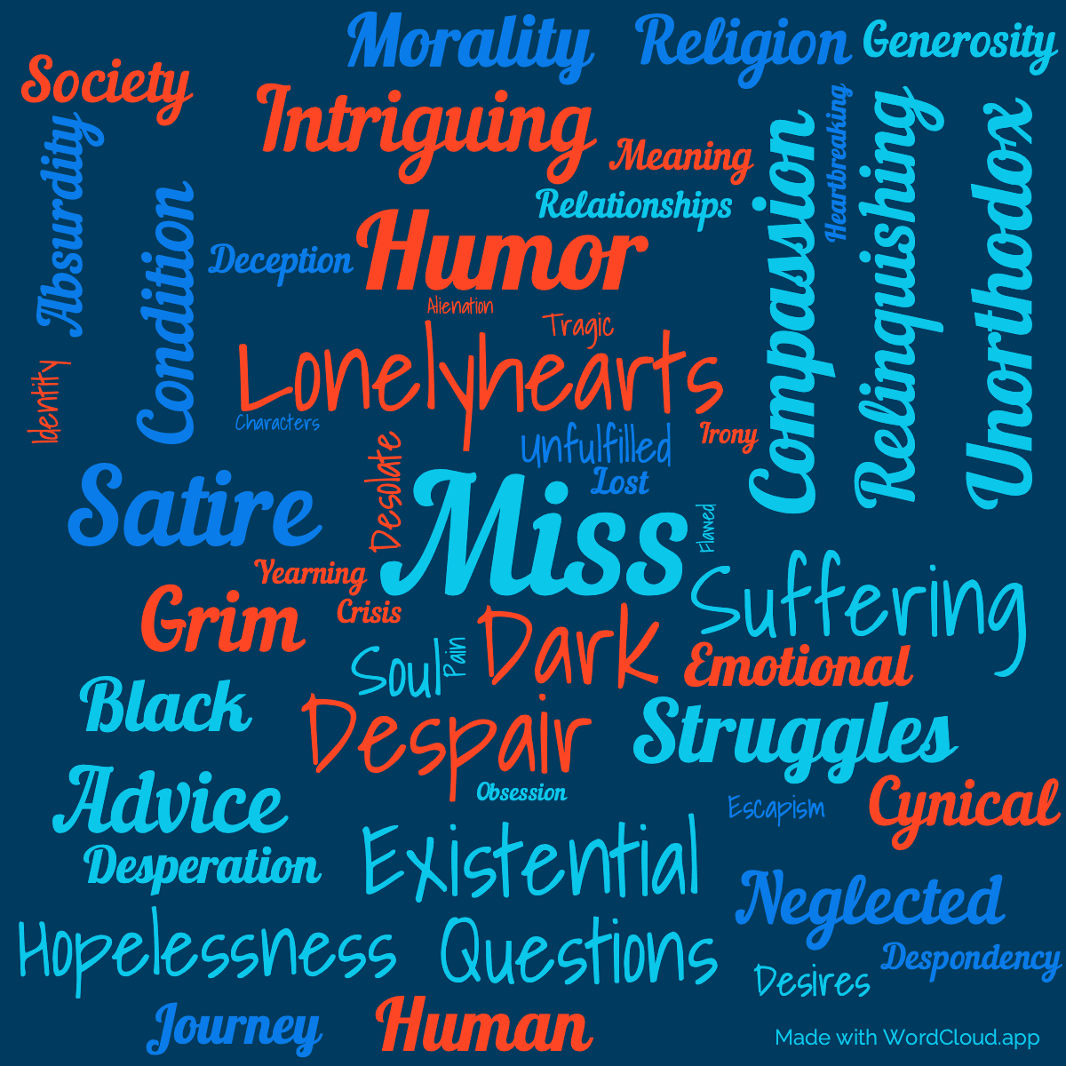 Word cloud of the book Miss Lonelyhearts with 51 words like Miss, Lonelyhearts and Dark.
