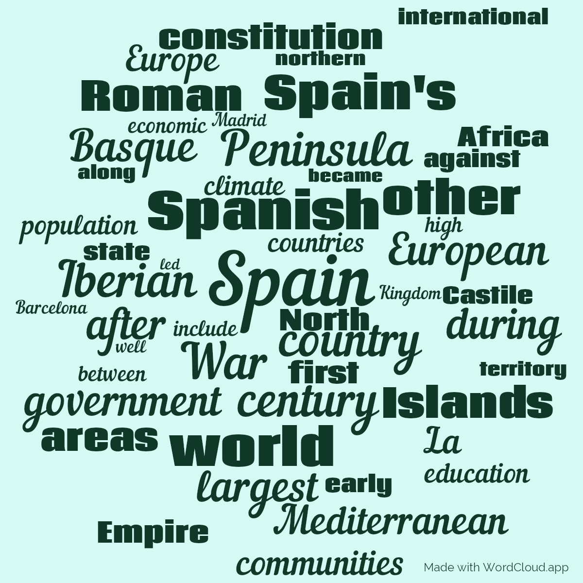 Word cloud with 50 words like Spain, Spanish and country in green and blue.