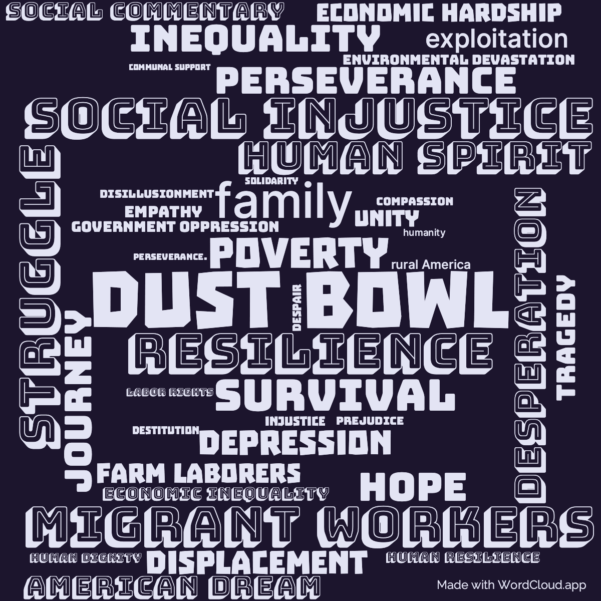 Word cloud of the book The Grapes of Wrath with 41 words like Dust Bowl, migrant workers and poverty.