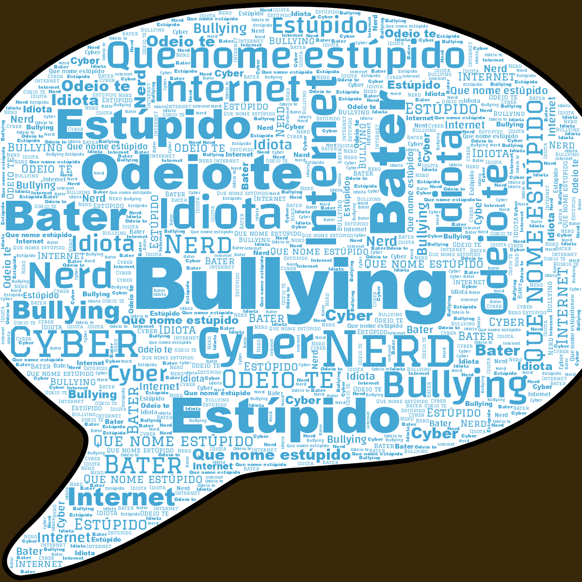 Word cloud in a Speech Bubble shape with 9 words like Bullying, Internet and Cyber in multicolor.