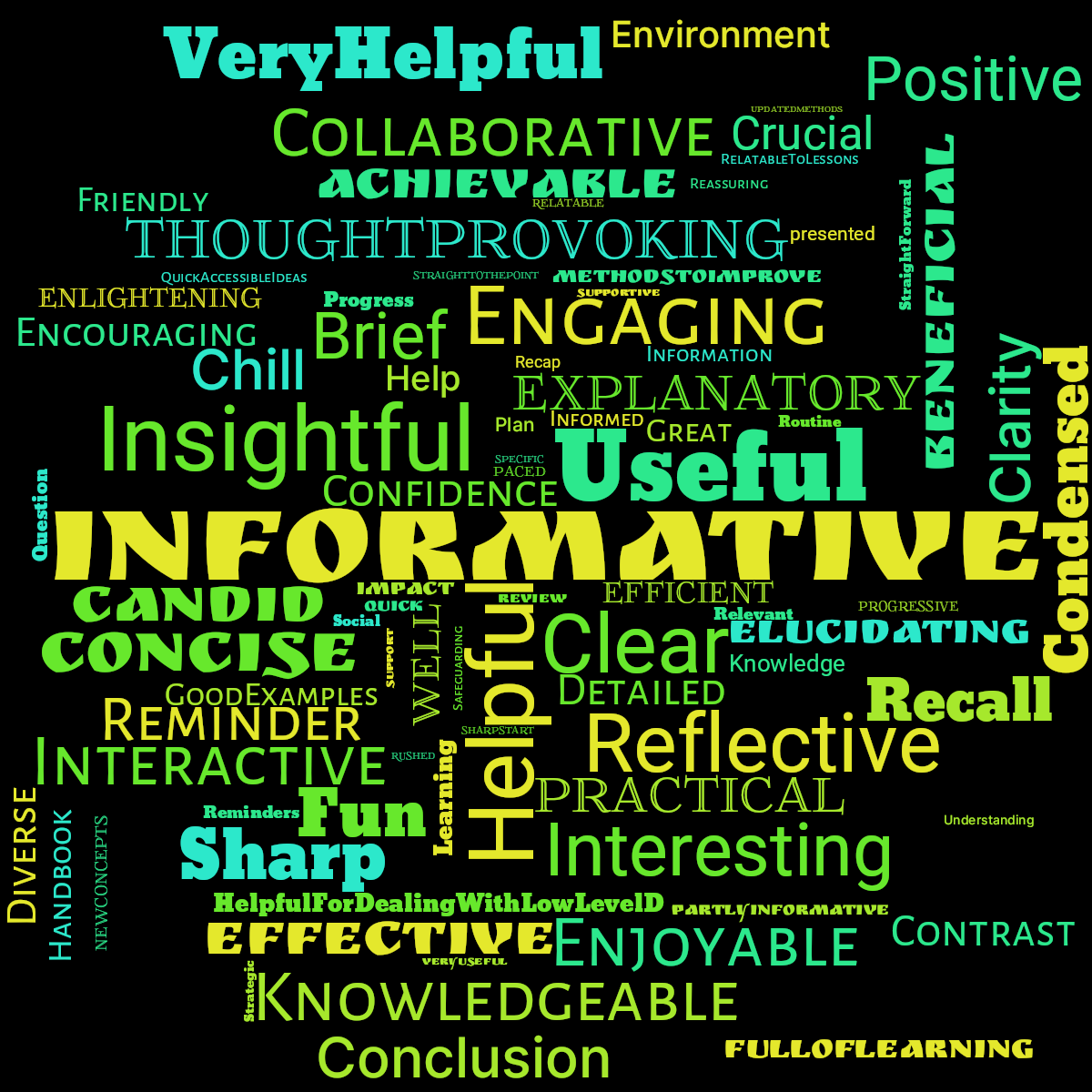 Word cloud with 86 words like Informative, Useful and Helpful in multicolor.