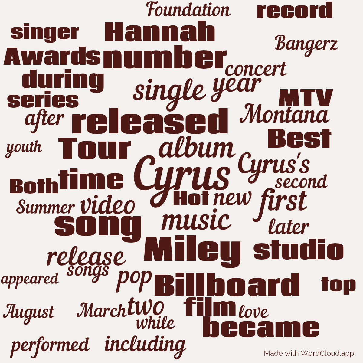 Word cloud with 50 words like Cyrus, album and music in red and orange.