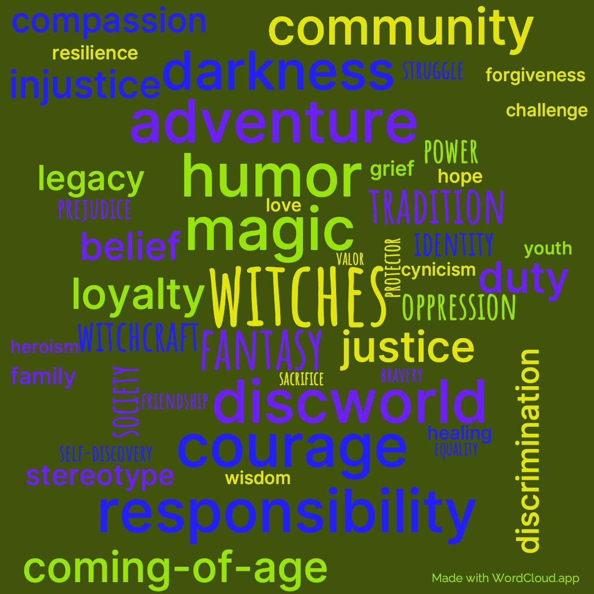 Word cloud of the book I Shall Wear Midnight with 47 words like witches , magic and fantasy .