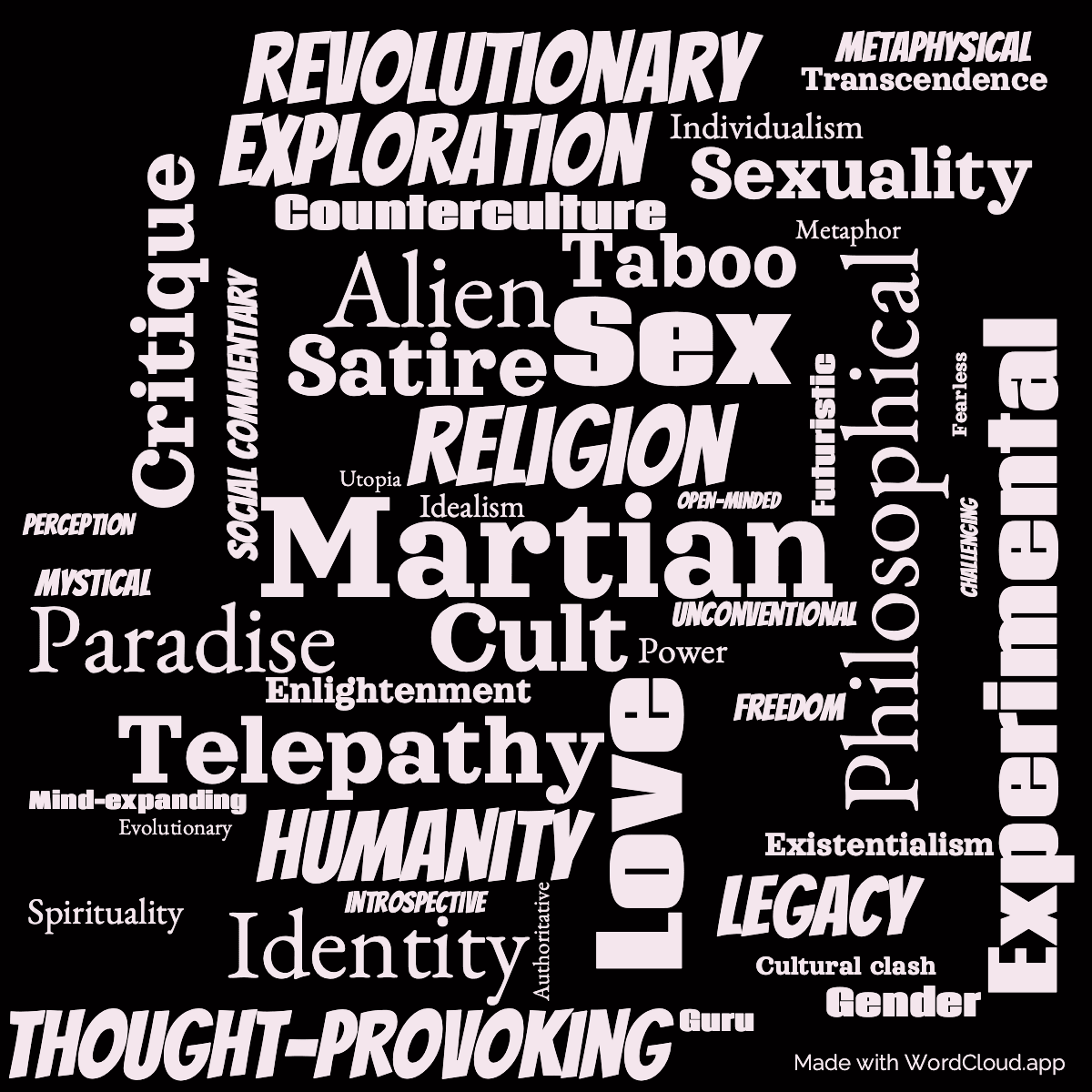 Word cloud of the book Stranger in a Strange Land with 47 words like Martian, Philosophical and Cult.