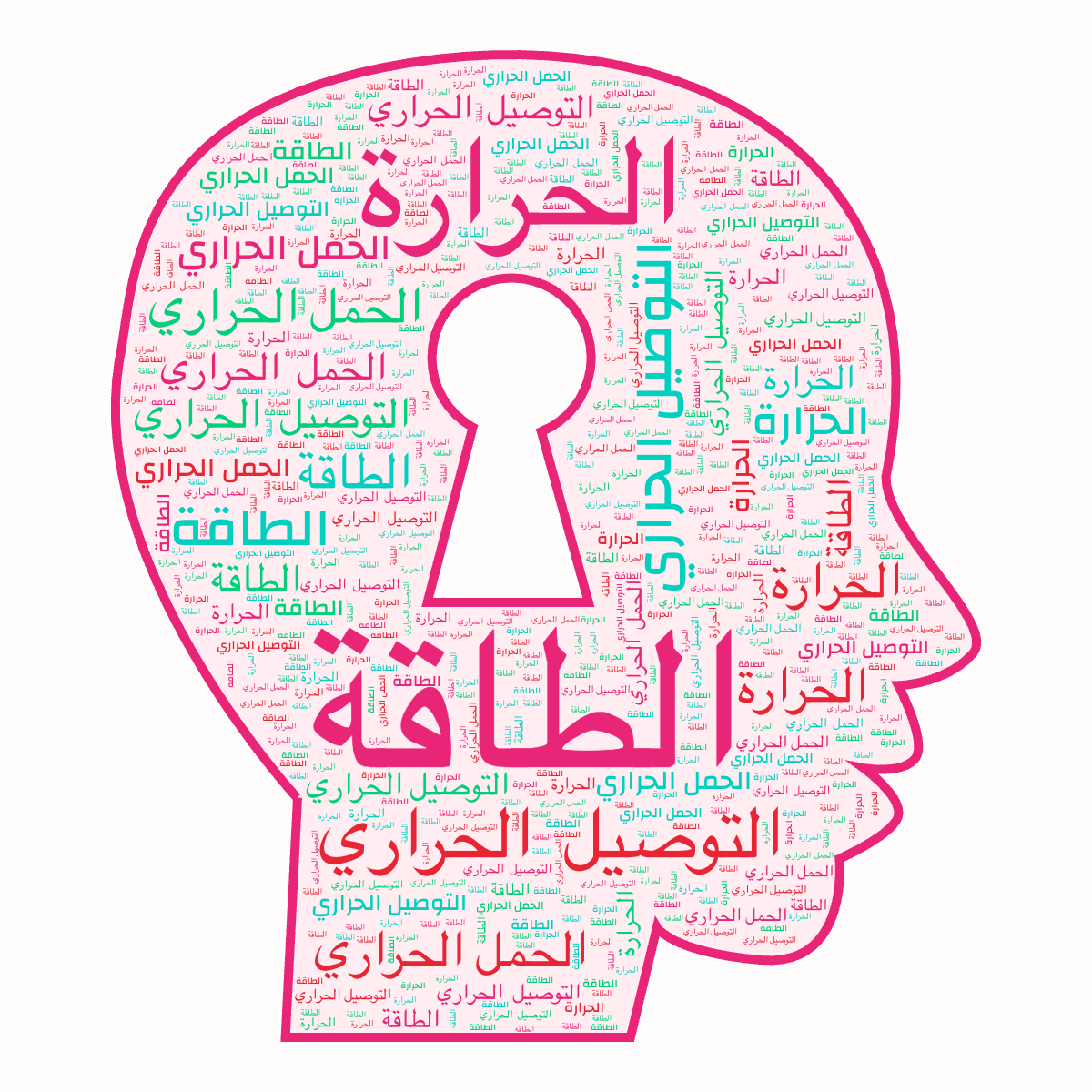 Word cloud in a Face With Keyhole shape with 4 words like الطاقة, الحرارة and التوصيل الحراري in multicolor.