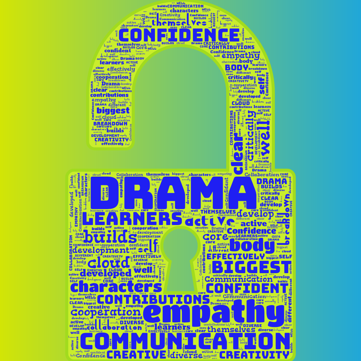 Word cloud in a Lock shape with 30 words like Drama, empathy and active in bright blue and green.