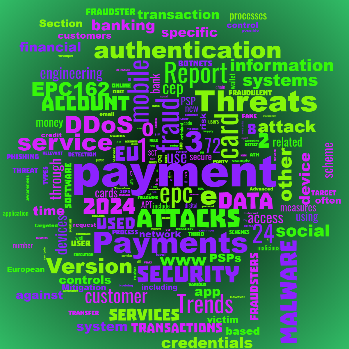 Word cloud with 200 words like payment, fraud and attacks in green, purple and black.