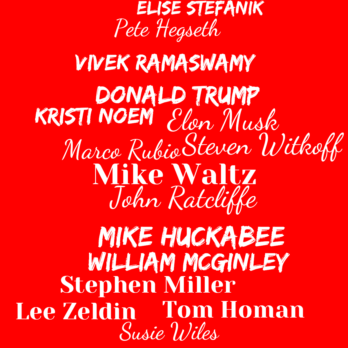 Word cloud with 16 words like Donald Trump, Elon Musk and Vivek Ramaswamy in white and red.