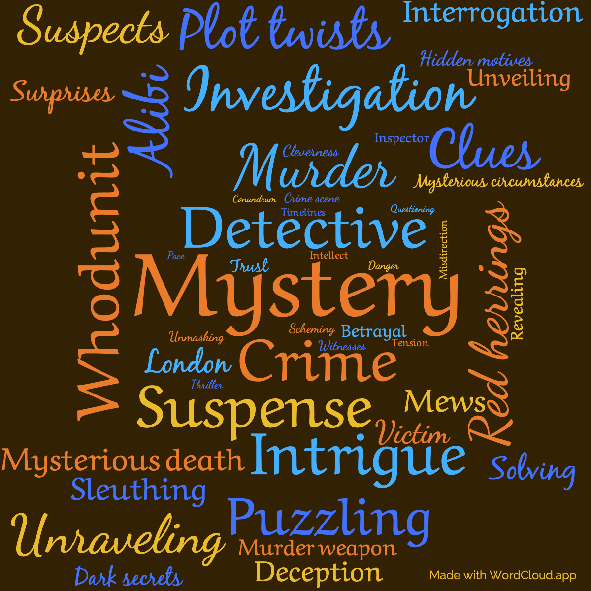 Word cloud of the book Murder in the Mews with 47 words like Mystery, Detective and Crime.