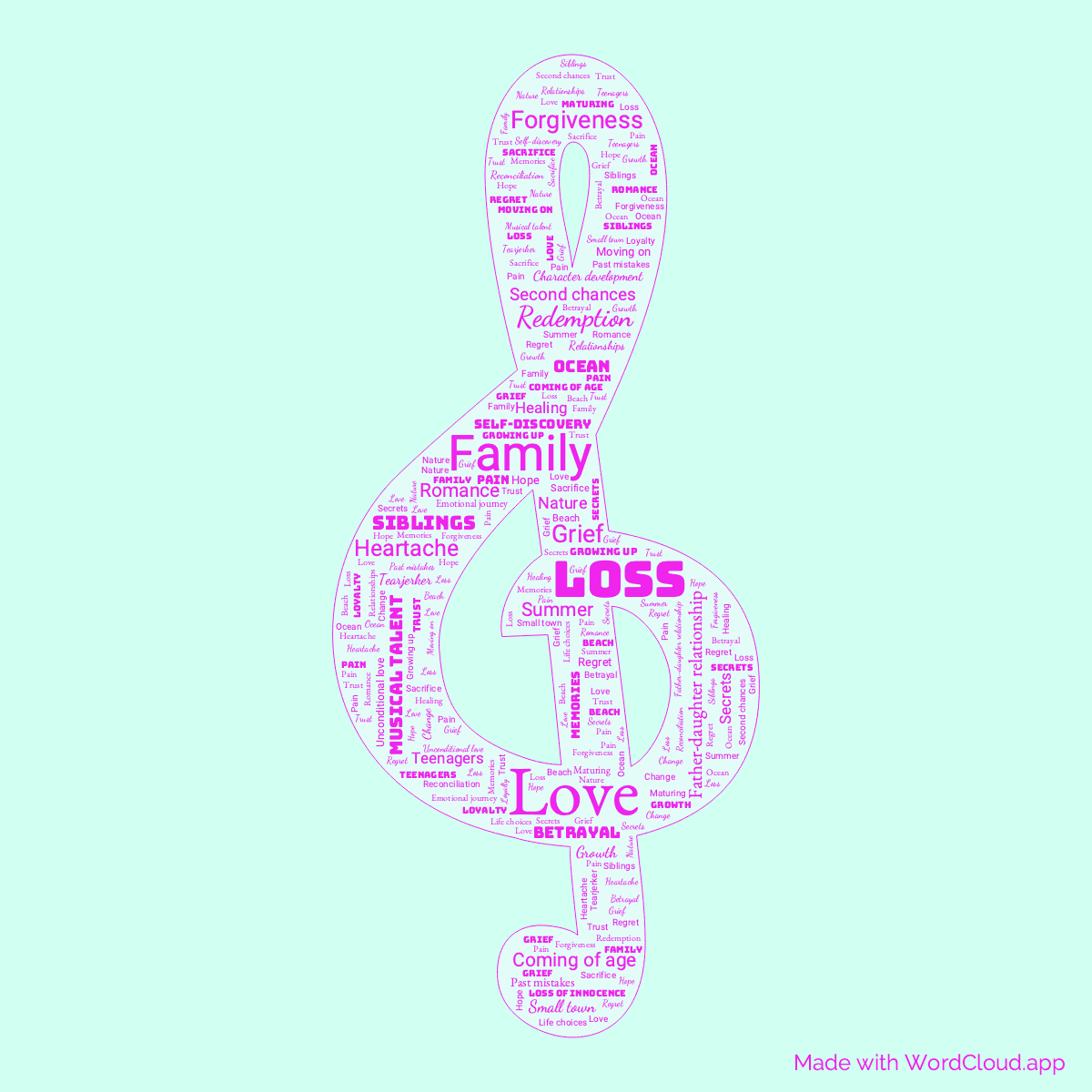 Word cloud of the book The Last Song in a Treble Clef shape with 46 words like Love, Family and Loss.