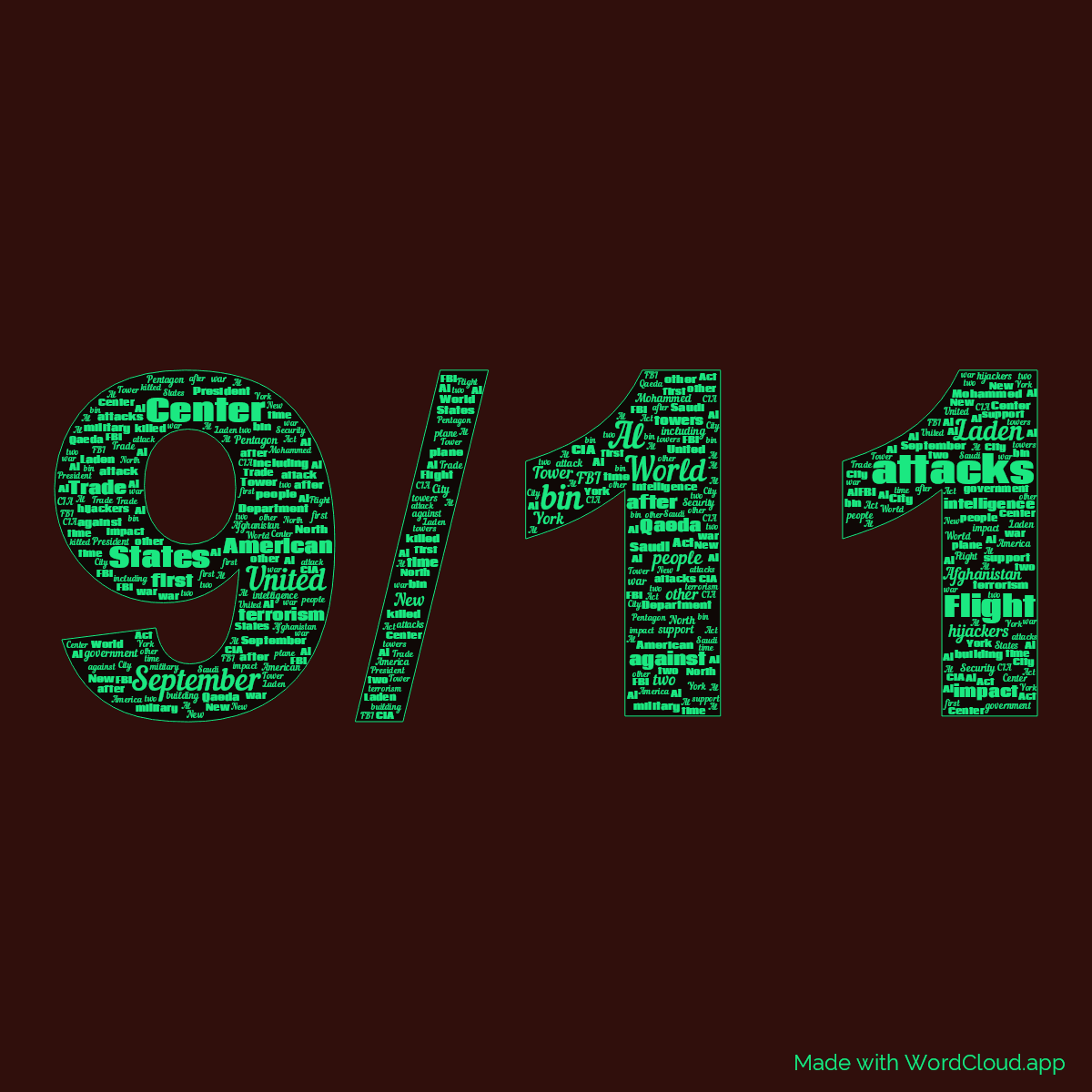 Word cloud in the shape of the text 9/11 with 50 words like attacks, bin and Al in green, red and black.