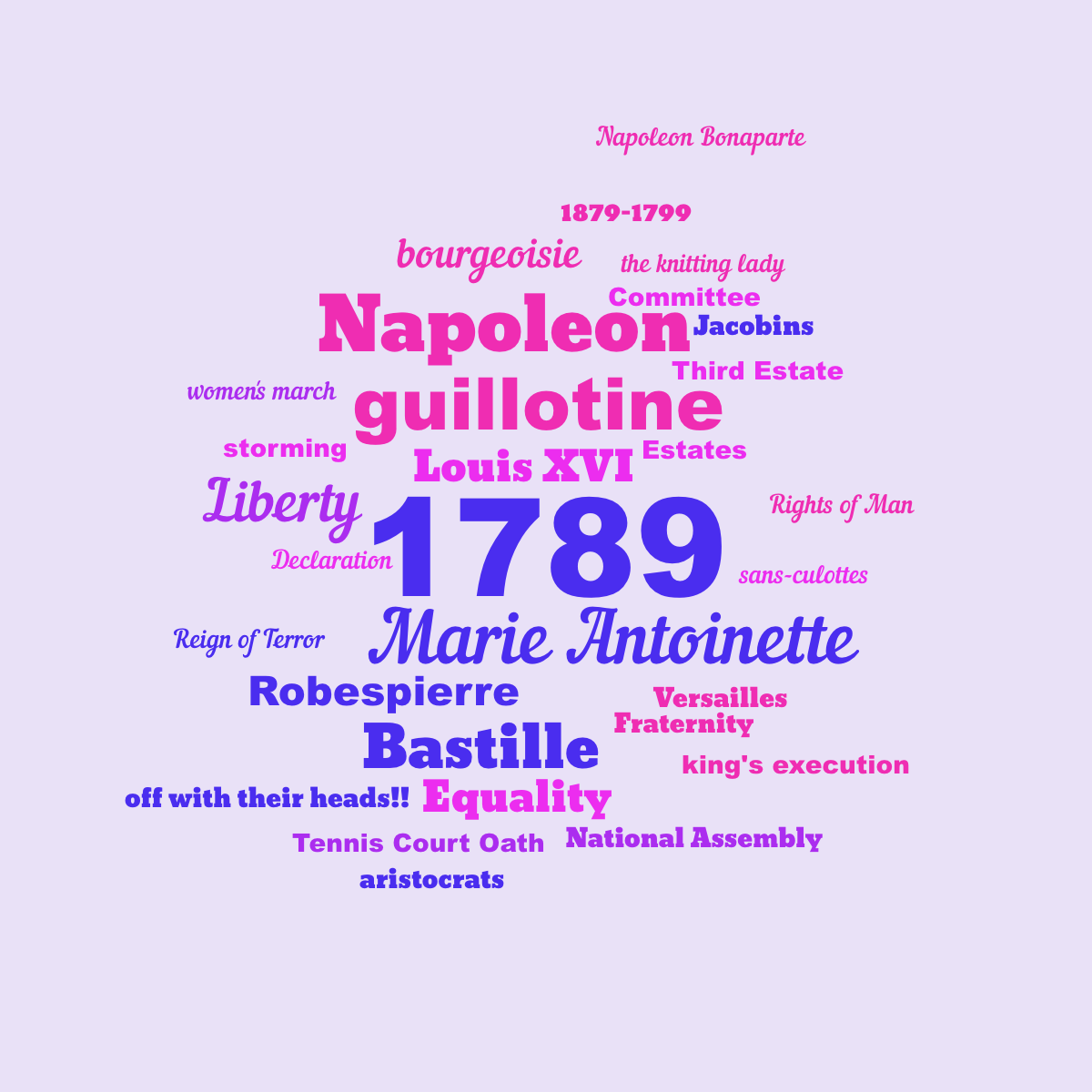 Collaborative word cloud with 30 words like 1789, Marie Antoinette and guillotine in blue and purple.