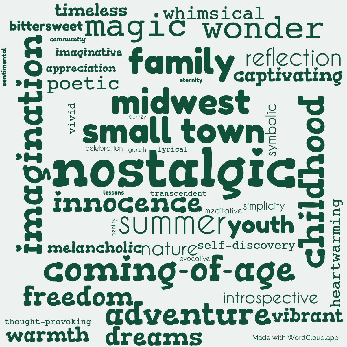 Word cloud of the book Dandelion Wine with 46 words like nostalgic, summer and childhood.