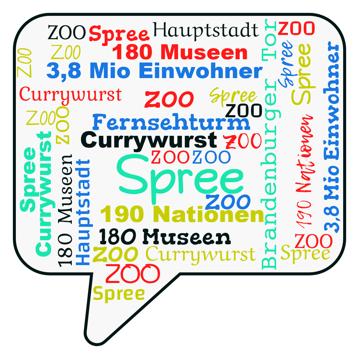 Word cloud in a Speech Bubble shape with 9 words like Spree, Brandenburger Tor and Currywurst in multicolor.